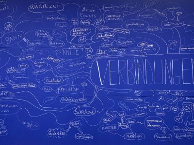 blaue Wand mit vielen Notizen zum Thema Verbindungen